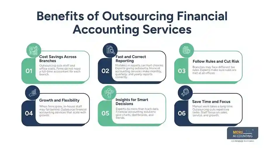 Benefits of Outsourcing Financial Accounting Services Outsource financial accounting services