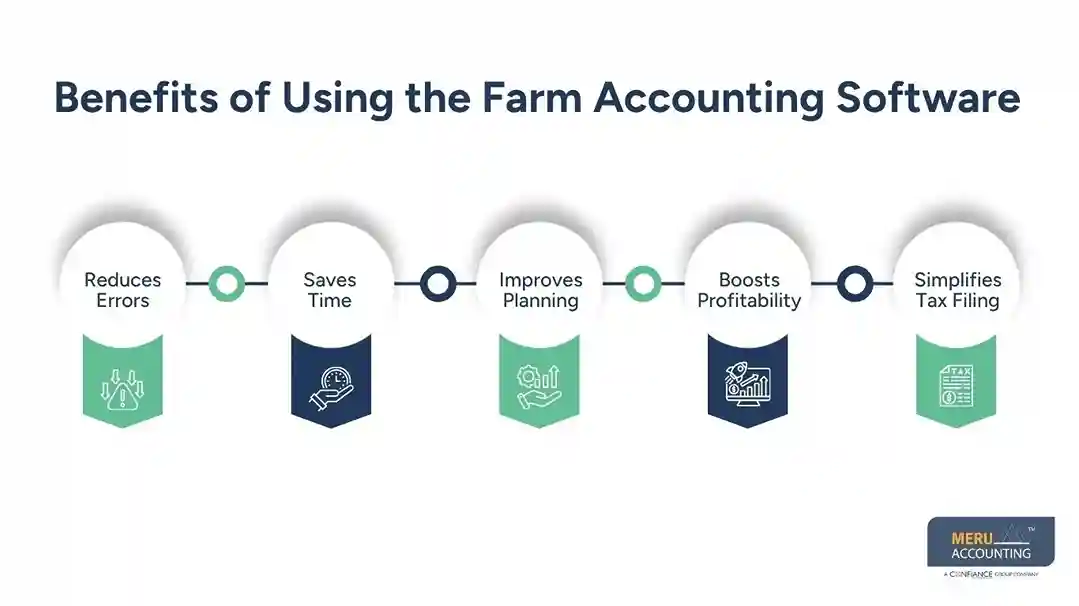 Benefits of Using the Farm Accounting Software