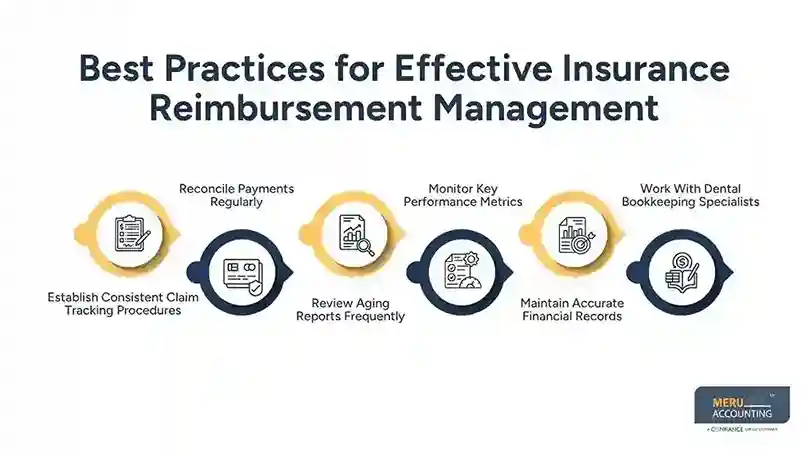 Best Practices for Effective Insurance Reimbursement Management bookkeeping services for dentists bookkeeping services for dentists