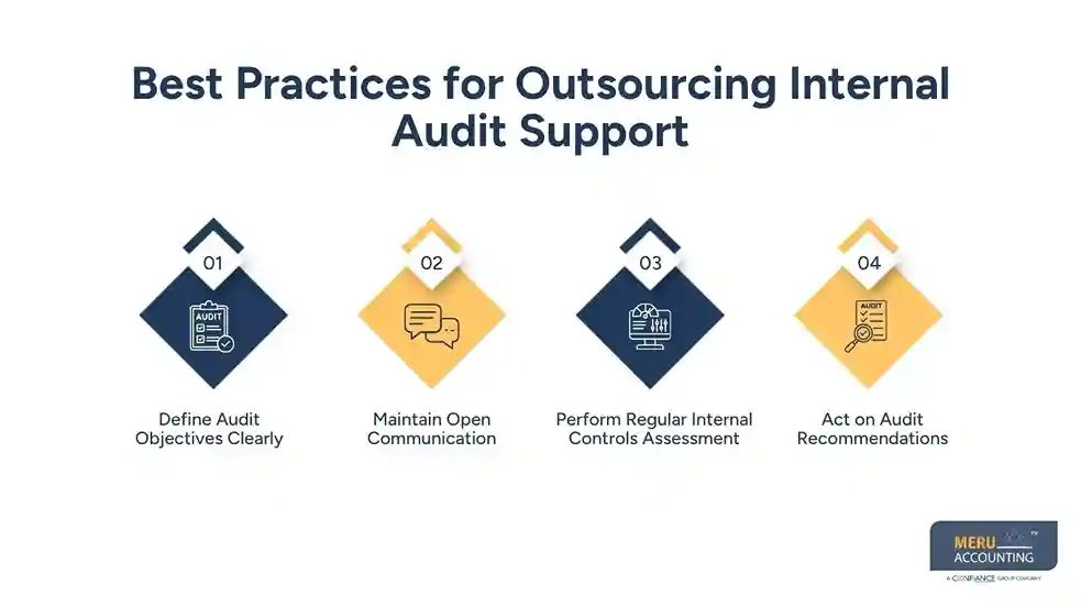Best Practices for Outsourcing Internal Audit Support