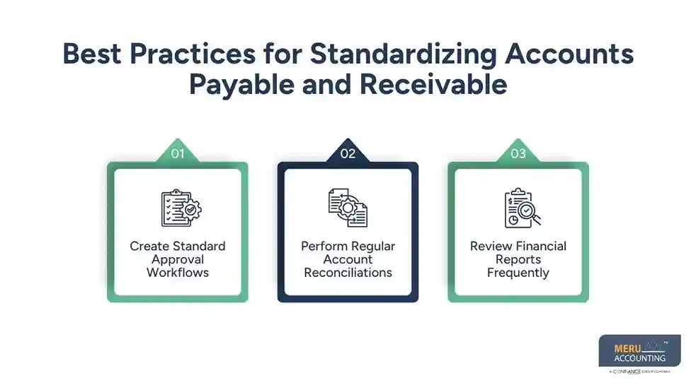 Best Practices for Standardizing Accounts Payable and Receivable