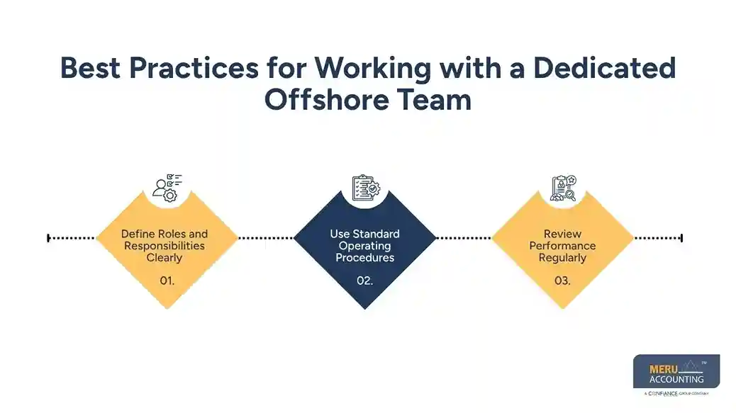 Best Practices for Working with a Dedicated Offshore Team