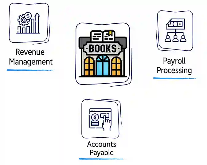 Property-Management-Accounting-Services