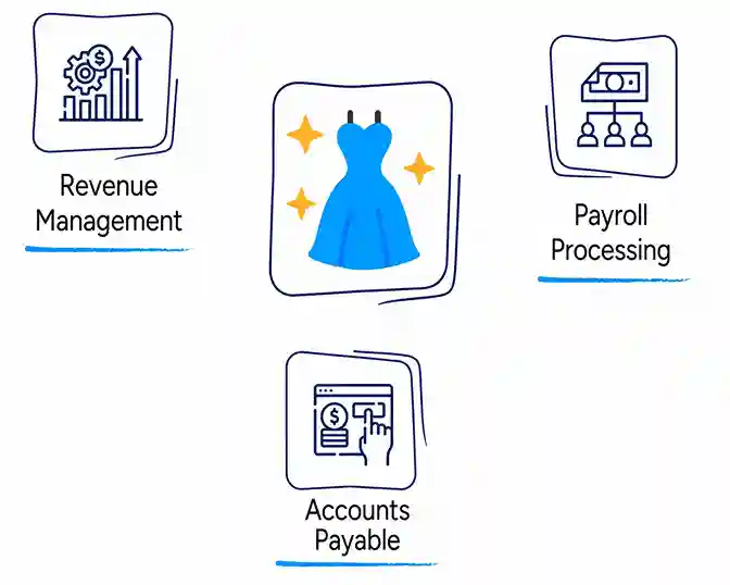 Property-Management-Accounting-Services