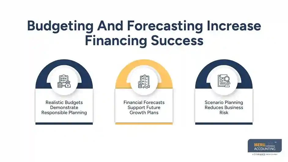 Budgeting And Forecasting Increase Financing Success - hotel financial management