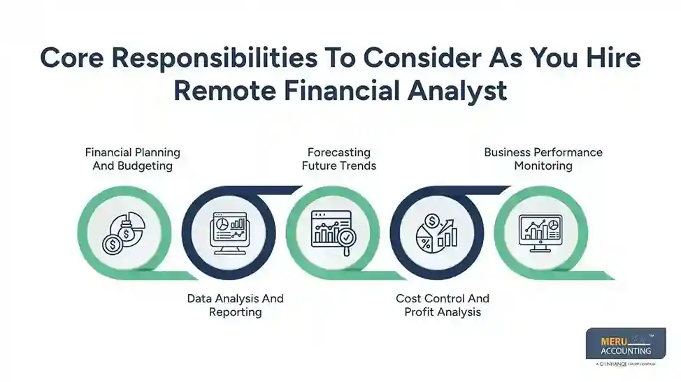 Core Responsibilities To Consider As You Hire Remote Financial Analyst