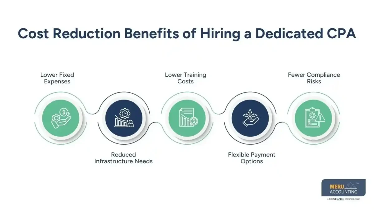 Cost Reduction Benefits of Hiring a Dedicated CPA