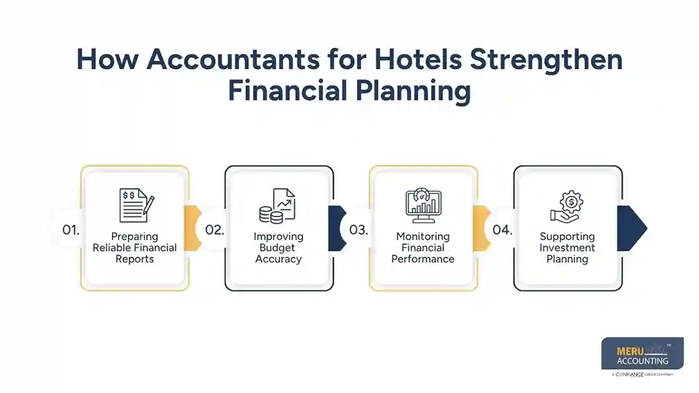 How Accountants for Hotels Strengthen Financial Planning