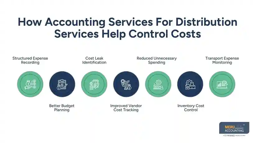 How Accounting Services For Distribution Services Help Control Costs