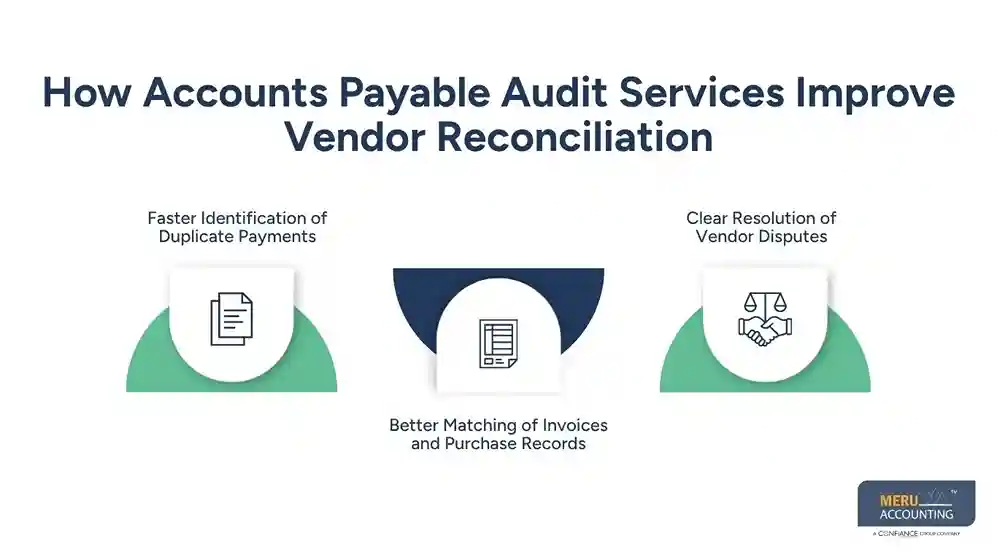 How Accounts Payable Audit Services Improve Vendor Reconciliation