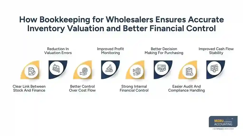 How Bookkeeping for Wholesalers Ensures Accurate Inventory Valuation and Better Financial Control