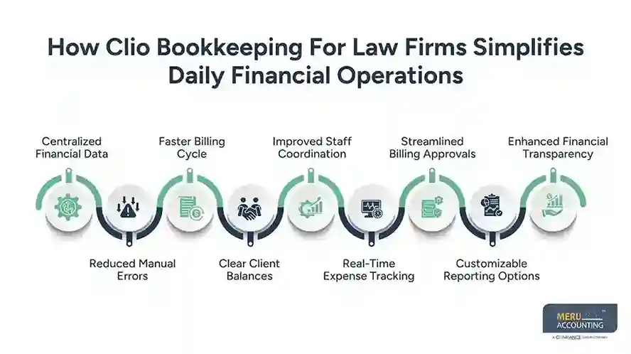 How Clio Bookkeeping For Law Firms Simplifies Daily Financial Operations law firm bookkeeping services