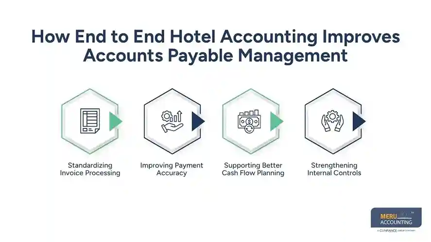 How End to End Hotel Accounting Improves Accounts Payable Management