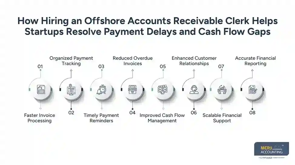 How Hiring an Offshore Accounts Receivable Clerk Helps Startups Resolve Payment Delays and Cash Flow Gaps hire offshore accounts receivable clerk