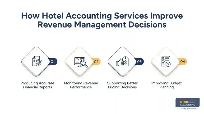 How Hotel Accounting Services Improve Revenue Management Decisions
