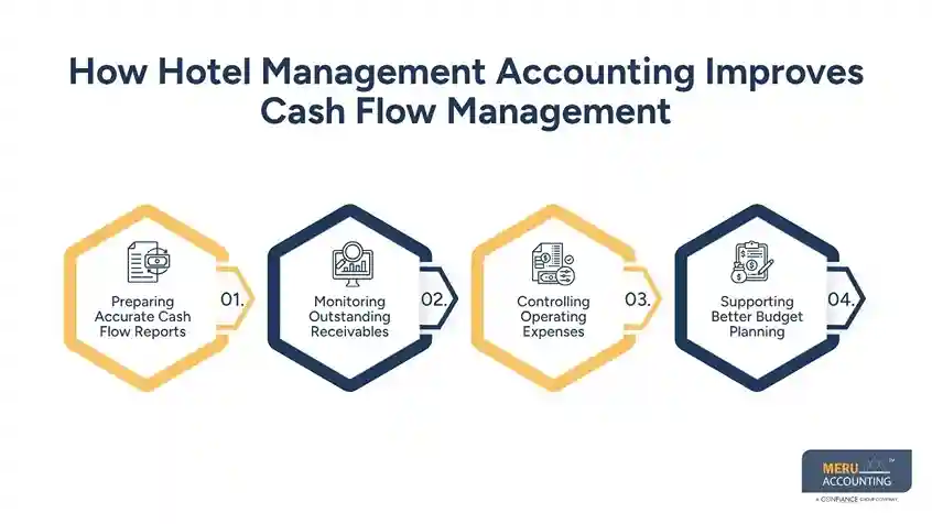 How Hotel Management Accounting Improves Cash Flow Management