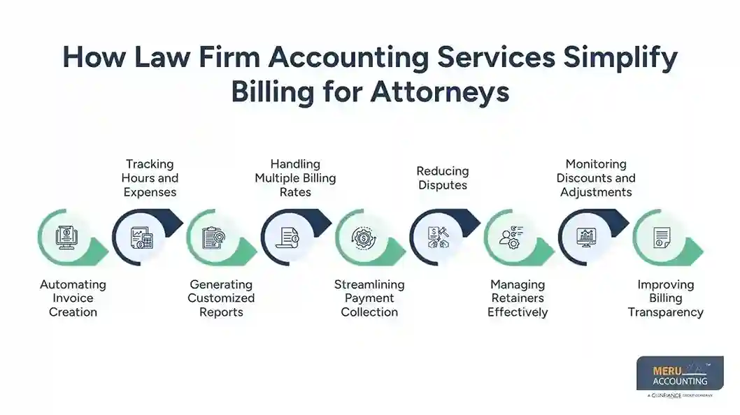 How Law Firm Accounting Services Simplify Billing for Attorneys