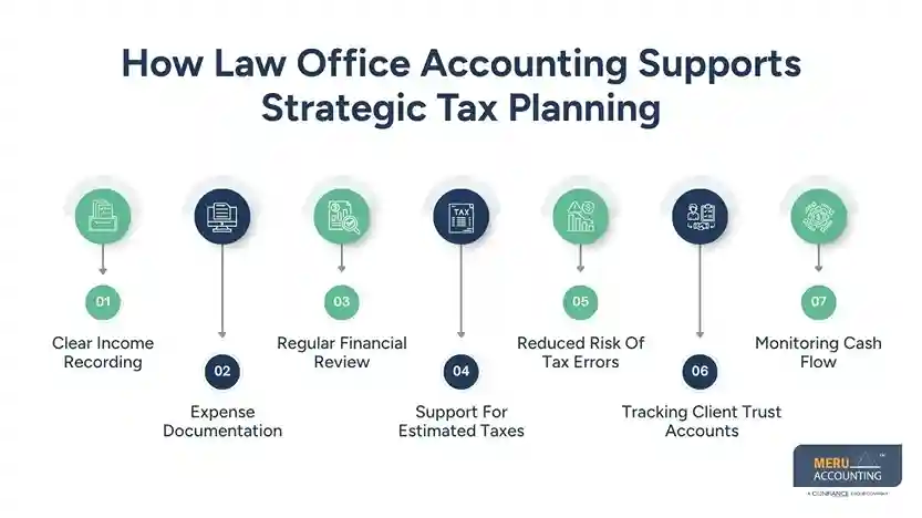 How Law Office Accounting Supports Strategic Tax Planning