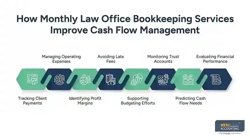 How Monthly Law Office Bookkeeping Services Improve Cash Flow Management