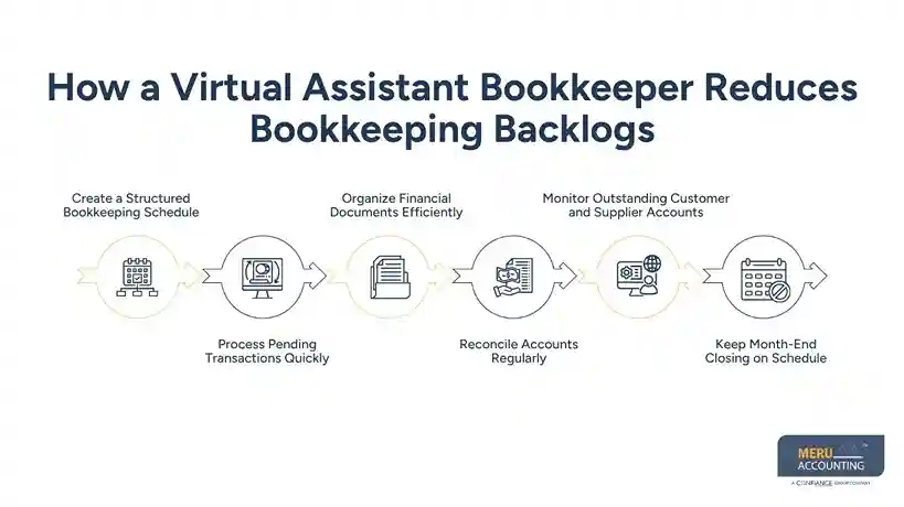 How Online CPA Tax Preparation Supports Business Growth-virtual assistant bookkeeper