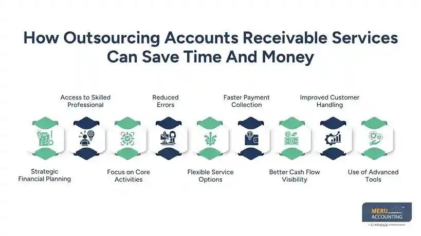 How Outsourcing Accounts Receivable Services Can Save Time And Money hire accounts receivable experts