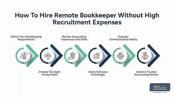 How To Hire Remote Bookkeeper Without High Recruitment Expenses