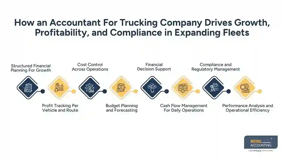How an Accountant For Trucking Company Drives Growth, Profitability, and Compliance in Expanding Fleets