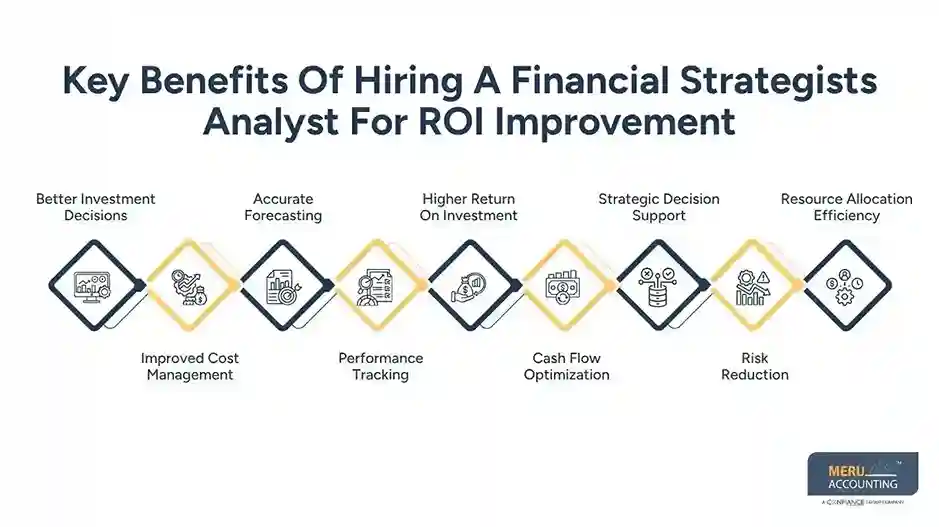Key Benefits Of Hiring A Financial Strategists Analyst For ROI Improvement hire financial strategists analyst