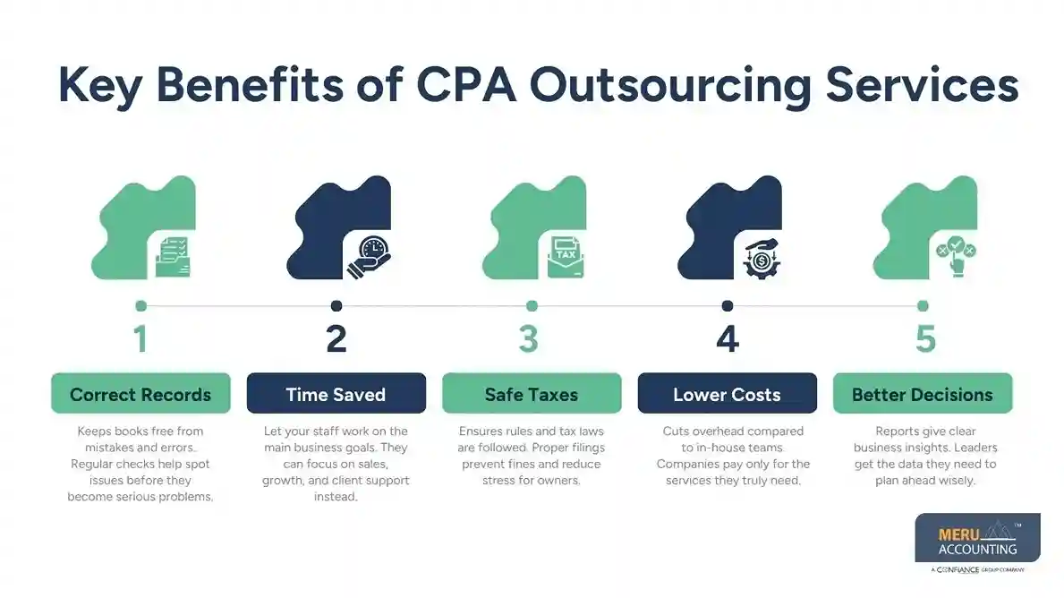 Key Benefits of CPA Outsourcing Services