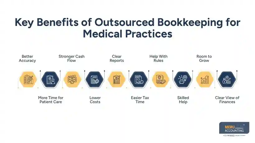 Key Benefits of Outsourced Bookkeeping for Medical Practices doctor accounting