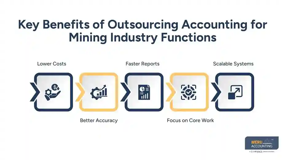 Key Benefits of Outsourcing Accounting for Mining Industry Functions