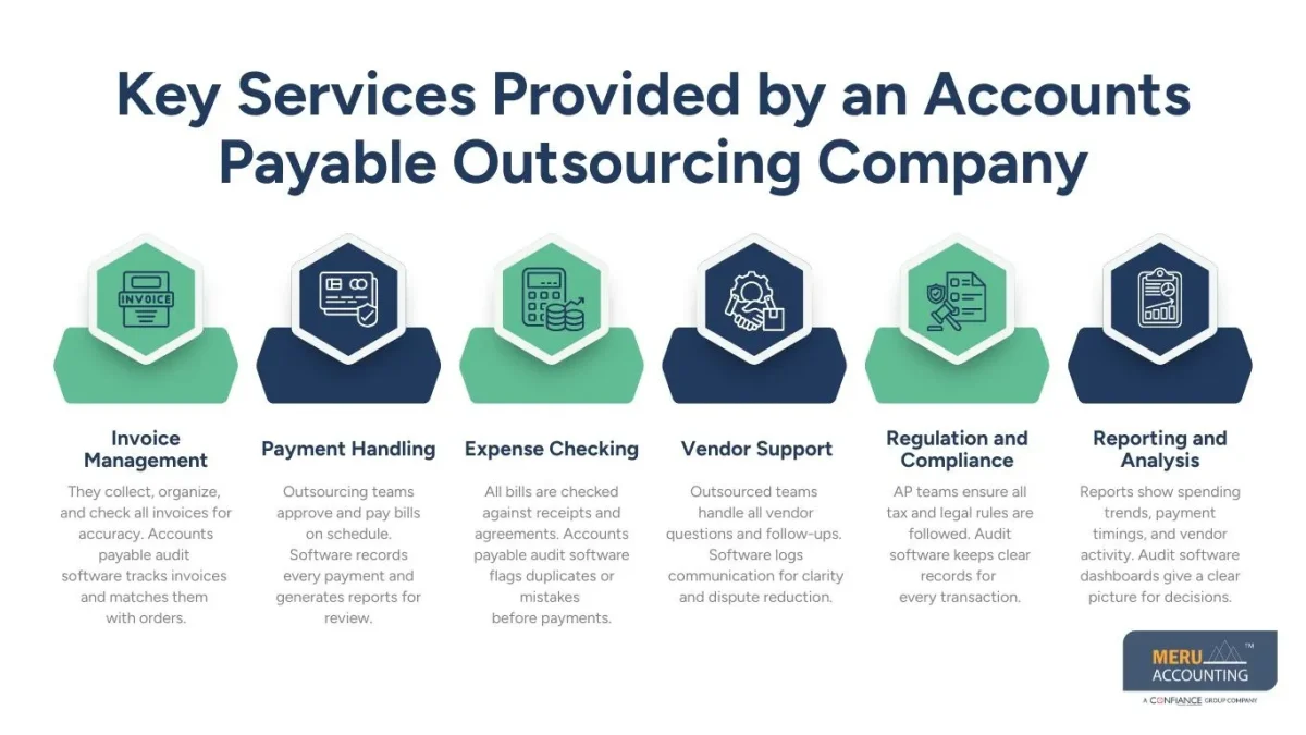 Key Services Provided by an Accounts Payable Outsourcing Company