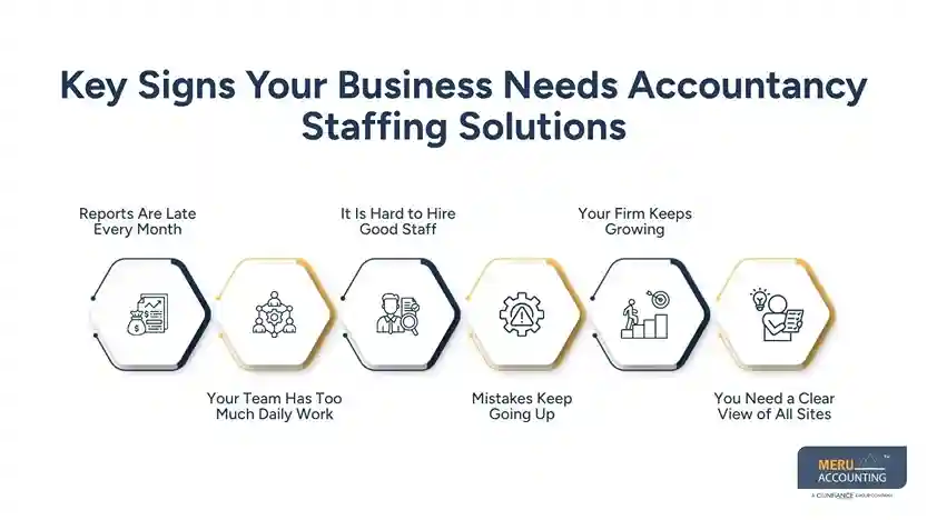 Key Signs Your Business Needs Accountancy Staffing Solutions