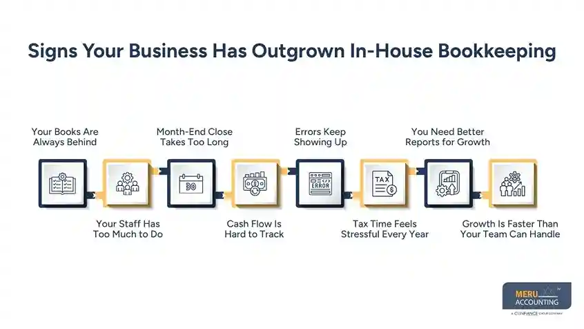 Signs Your Business Has Outgrown In-House Bookkeeping-virtual bookkeeping assistant