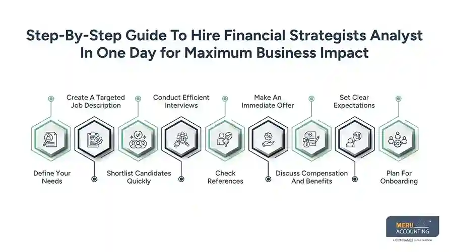 Step-By-Step Guide To Hire Financial Strategists Analyst In One Day for Maximum Business Impact