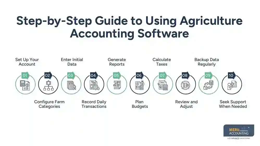 Step by Step Guide to Using Agriculture Accounting Software