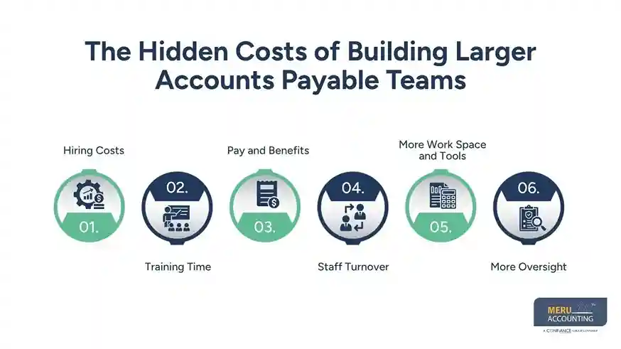 The Hidden Costs of Building Larger Accounts Payable Teams Ap Outsourcing