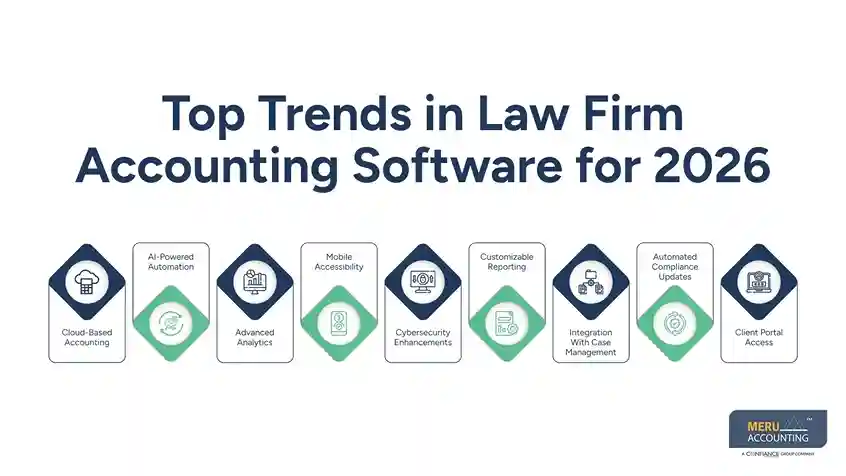 Top Trends in Law Firm Accounting Software for 2026