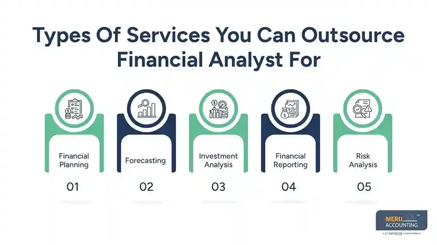 Types Of Services You Can Outsource Financial Analyst For hire offshore financial analyst