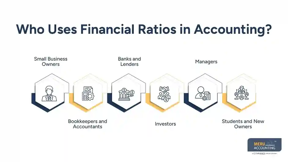 Who Uses Financial Ratios in Accounting