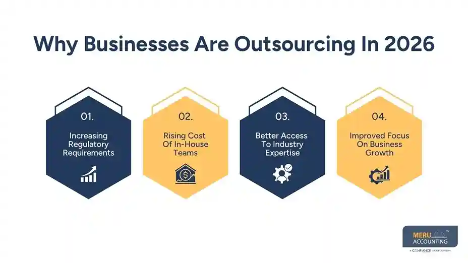Why Businesses Are Outsourcing In 2026 - accounting & tax auditing services