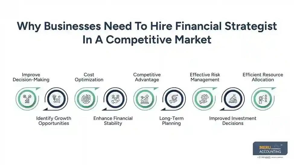 Why Businesses Need To Hire Financial Strategist In A Competitive Market