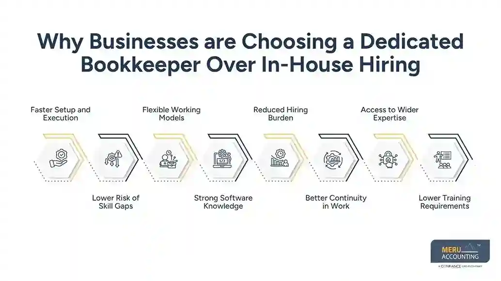 Why Businesses are Choosing a Dedicated Bookkeeper Over In-House Hiring