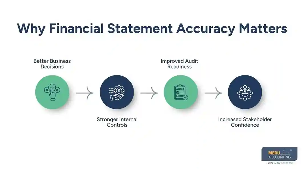 Why Financial Statement Accuracy Matters-audit support outsourcing services