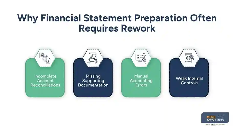 Why Financial Statement Preparation Often Requires Rework