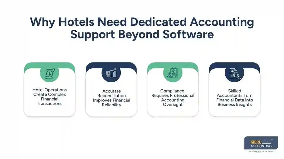 Why Hotels Need Dedicated Accounting Support Beyond Software