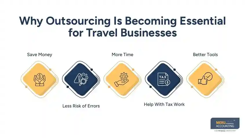 Why Outsourcing Is Becoming Essential for Travel Businesses accounting for tour and travel business