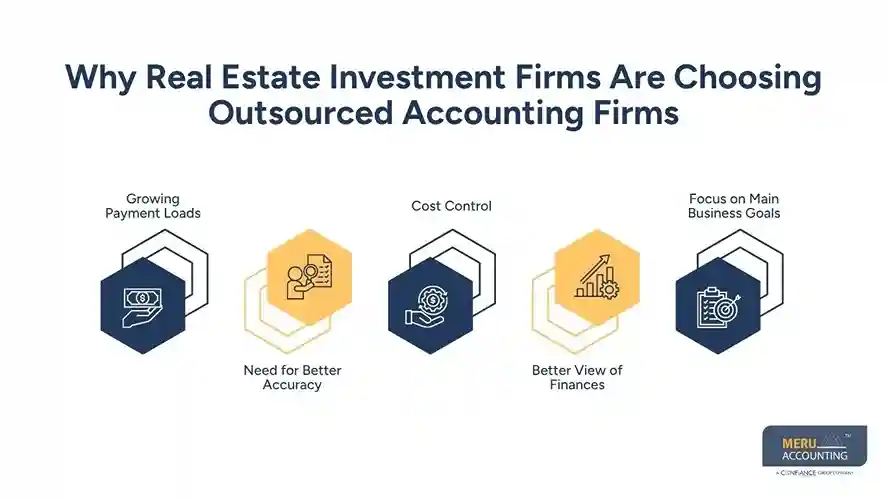 Why Real Estate Investment Firms Are Choosing Outsourced Accounting Firms
