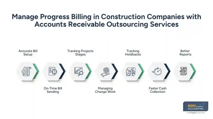 accounts receivable outsourcing services​
