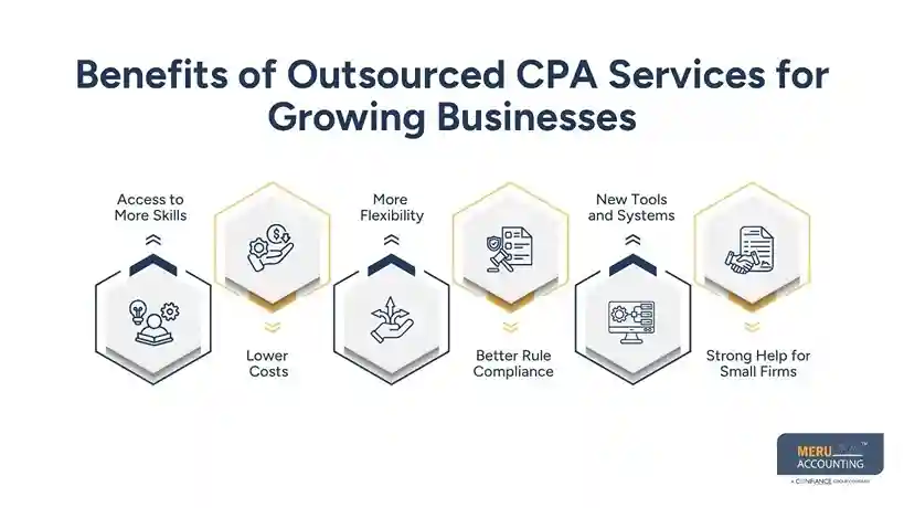 cpa services​